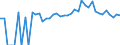 Indicator: 90% Confidence Interval: Upper Bound of Estimate of Percent of People Age 0-17 in Poverty for Harvey County, KS