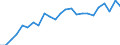 Indicator: Real Gross Domestic Product:: All Industries in Harvey County, KS