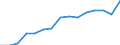 Indicator: Population Estimate,: by Sex, Total Population (5-year estimate) in Haskell County, KS