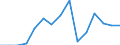 Indicator: Population Estimate,: Total, Not Hispanic or Latino, American Indian and Alaska Native Alone (5-year estimate) in Haskell County, KS