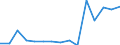 Indicator: Population Estimate,: Total, Not Hispanic or Latino, Two or More Races (5-year estimate) in Haskell County, KS