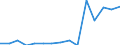 Indicator: Population Estimate,: Total, Not Hispanic or Latino, Two or More Races, Two Races Excluding Some Other Race, and Three or More Races (5-year estimate) in Haskell County, KS