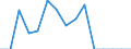 Indicator: Population Estimate,: Total, Hispanic or Latino, American Indian and Alaska Native Alone (5-year estimate) in Haskell County, KS