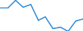Indicator: Population Estimate,: Migration Flow (5-year estimate) for Haskell County, KS (DISCONTINUED)