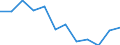 Indicator: Population Estimate,: Migration Flow (5-year estimate) for Haskell County, KS