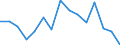 Indicator: Population Estimate,: olds with Children as a Percentage of Households with Children (5-year estimate) in Haskell County, KS