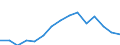 Indicator: Population Estimate,: Over Who Have Completed an Associate's Degree or Higher (5-year estimate) in Haskell County, KS