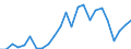 Indicator: Gross Domestic Product:: All Industries in Haskell County, KS