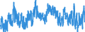 Indicator: Unemployment Rate in Haskell County, KS: 