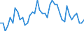 Indicator: Unemployment Rate in Haskell County, KS: 