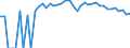 Indicator: 90% Confidence Interval: Upper Bound of Estimate of People of All Ages in Poverty for Haskell County, KS