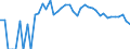 Indicator: 90% Confidence Interval: Upper Bound of Estimate of People Age 0-17 in Poverty for Haskell County, KS