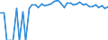 Indicator: 90% Confidence Interval: Upper Bound of Estimate of Percent of People of All Ages in Poverty for Haskell County, KS