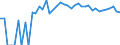 Indicator: 90% Confidence Interval: Upper Bound of Estimate of Percent of People Age 0-17 in Poverty for Haskell County, KS