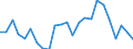 Indicator: Real Gross Domestic Product:: All Industries in Haskell County, KS