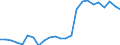 Indicator: Real Gross Domestic Product:: Private Services-Providing Industries in Haskell County, KS