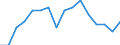 Indicator: Population Estimate,: by Sex, Total Population (5-year estimate) in Jackson County, KS