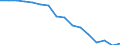 Indicator: Population Estimate,: Total, Not Hispanic or Latino (5-year estimate) in Jackson County, KS