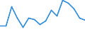 Indicator: Population Estimate,: Total, Not Hispanic or Latino, American Indian and Alaska Native Alone (5-year estimate) in Jackson County, KS