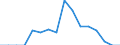 Indicator: Population Estimate,: Total, Not Hispanic or Latino, Native Hawaiian and Other Pacific Islander Alone (5-year estimate) in Jackson County, KS