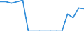 Indicator: Population Estimate,: Total, Not Hispanic or Latino, Some Other Race Alone (5-year estimate) in Jackson County, KS