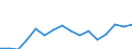 Indicator: Population Estimate,: Total, Not Hispanic or Latino, Two or More Races (5-year estimate) in Jackson County, KS