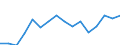 Indicator: Population Estimate,: Total, Not Hispanic or Latino, Two or More Races, Two Races Excluding Some Other Race, and Three or More Races (5-year estimate) in Jackson County, KS