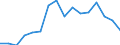 Indicator: Population Estimate,: Total, Hispanic or Latino, White Alone (5-year estimate) in Jackson County, KS