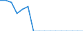 Indicator: Population Estimate,: Total, Hispanic or Latino, Black or African American Alone (5-year estimate) in Jackson County, KS