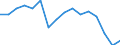 Indicator: Population Estimate,: Total, Hispanic or Latino, American Indian and Alaska Native Alone (5-year estimate) in Jackson County, KS