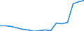 Indicator: Population Estimate,: Total, Hispanic or Latino, Some Other Race Alone (5-year estimate) in Jackson County, KS