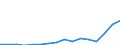Indicator: Population Estimate,: Total, Hispanic or Latino, Two or More Races, Two Races Including Some Other Race (5-year estimate) in Jackson County, KS