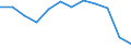 Indicator: Population Estimate,: Migration Flow (5-year estimate) for Jackson County, KS (DISCONTINUED)