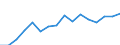 Indicator: Population Estimate,: Over Who Have Completed an Associate's Degree or Higher (5-year estimate) in Jackson County, KS