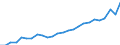 Indicator: Gross Domestic Product:: All Industries in Jackson County, KS