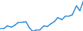 Indicator: Gross Domestic Product:: Private Services-Providing Industries in Jackson County, KS