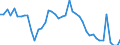 Indicator: Unemployment Rate in Jackson County, KS: 