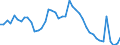 Indicator: Unemployed Persons in Jackson County, KS: 