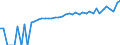 Indicator: 90% Confidence Interval: Lower Bound of Estimate of Median Household Income for Jackson County, KS