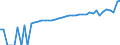Indicator: 90% Confidence Interval: Upper Bound of Estimate of Median Household Income for Jackson County, KS