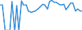 Indicator: 90% Confidence Interval: Lower Bound of Estimate of Related Children Age 5-17 in Families in Poverty for Jackson County, KS