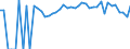 Indicator: 90% Confidence Interval: Lower Bound of Estimate of People of All Ages in Poverty for Jackson County, KS