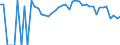 Indicator: 90% Confidence Interval: Lower Bound of Estimate of People Age 0-17 in Poverty for Jackson County, KS
