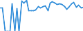 Indicator: 90% Confidence Interval: Upper Bound of Estimate of Related Children Age 5-17 in Families in Poverty for Jackson County, KS