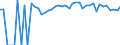 Indicator: 90% Confidence Interval: Upper Bound of Estimate of People of All Ages in Poverty for Jackson County, KS