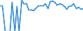Indicator: 90% Confidence Interval: Upper Bound of Estimate of People Age 0-17 in Poverty for Jackson County, KS