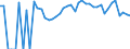 Indicator: 90% Confidence Interval: Lower Bound of Estimate of Percent of Related Children Age 5-17 in Families in Poverty for Jackson County, KS
