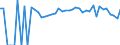 Indicator: 90% Confidence Interval: Lower Bound of Estimate of Percent of People of All Ages in Poverty for Jackson County, KS