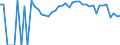 Indicator: 90% Confidence Interval: Lower Bound of Estimate of Percent of People Age 0-17 in Poverty for Jackson County, KS