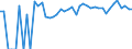 Indicator: 90% Confidence Interval: Upper Bound of Estimate of Percent of Related Children Age 5-17 in Families in Poverty for Jackson County, KS